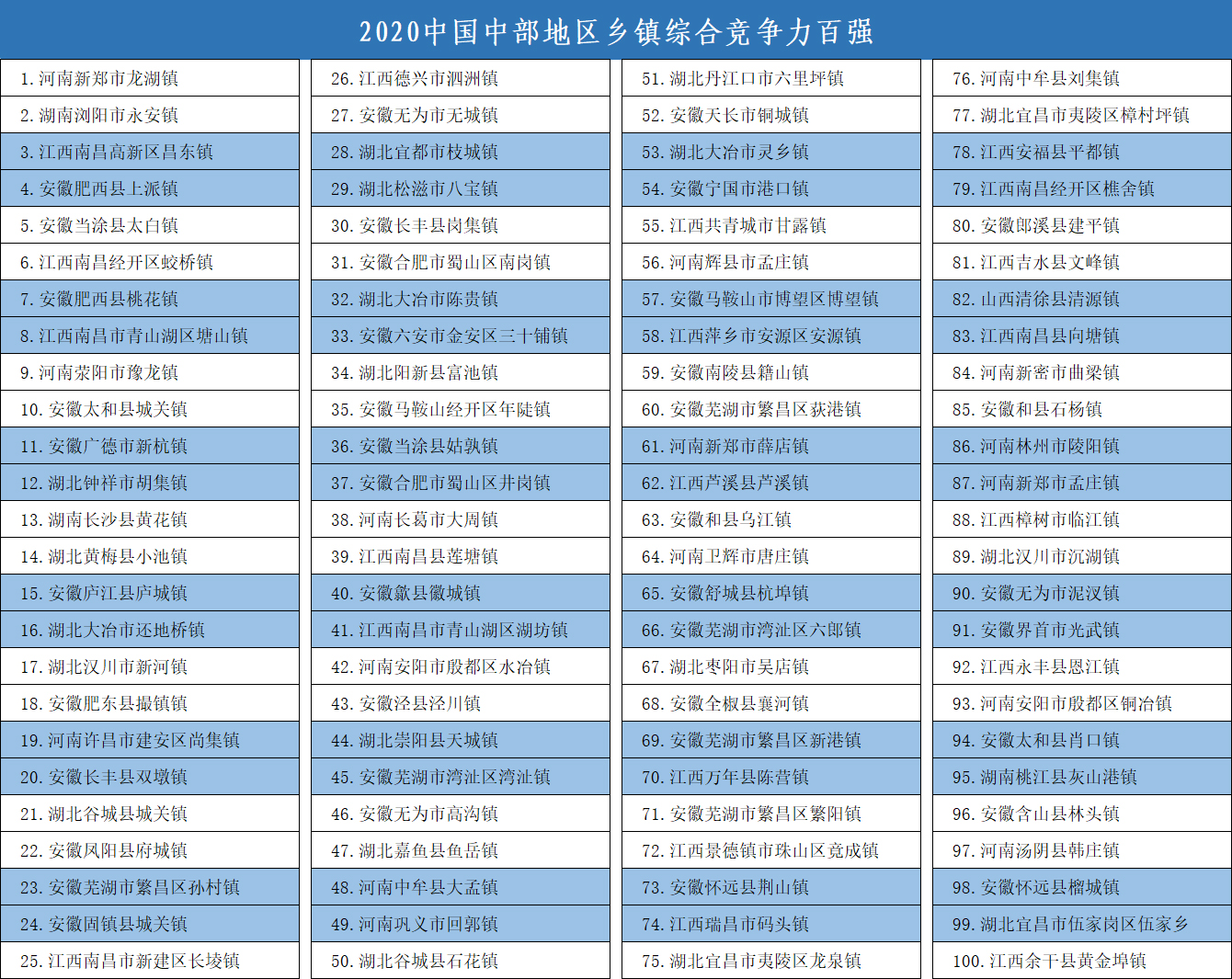 中部百强镇.jpg