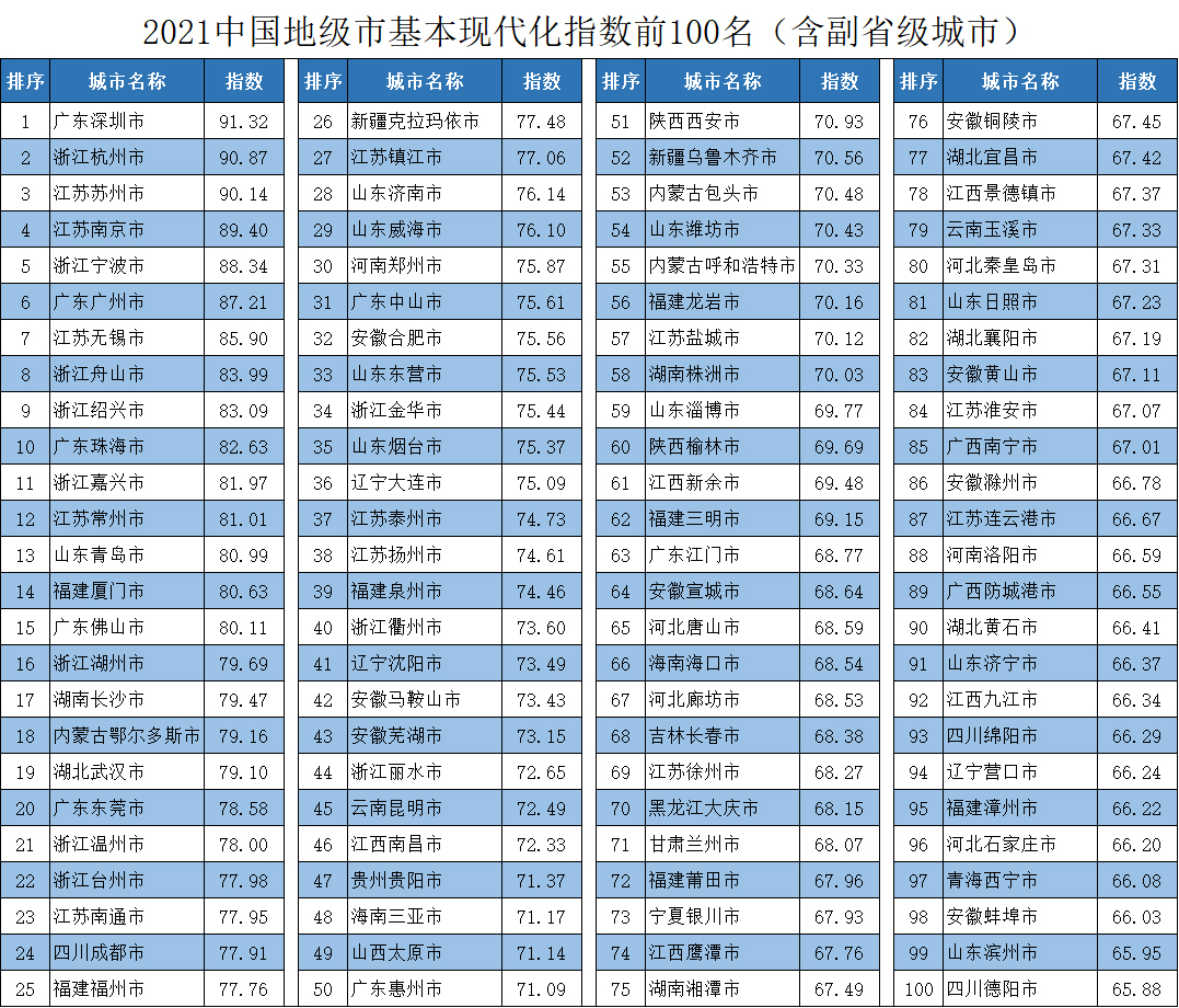 地级市名单.jpg