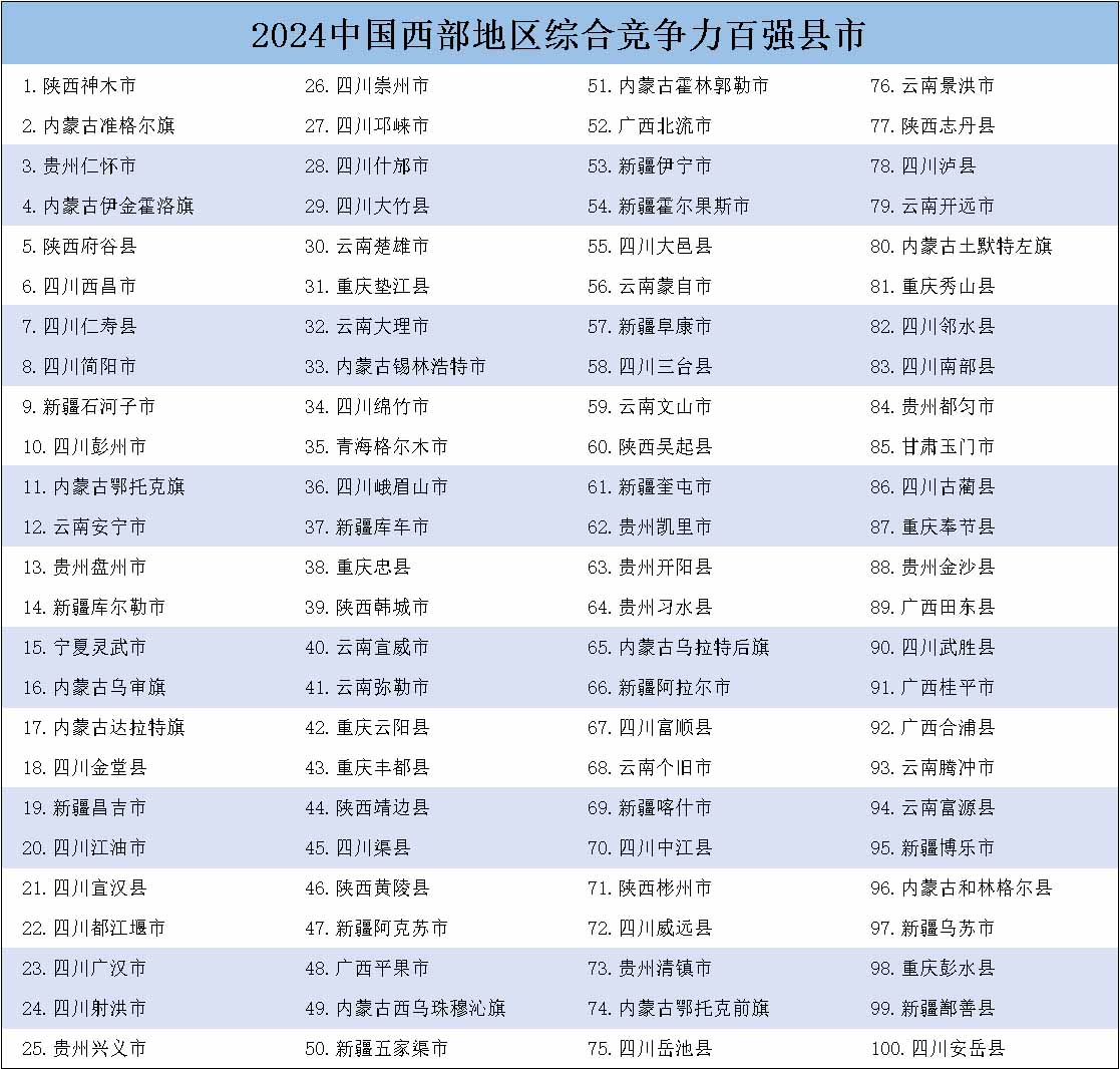 西部百强县(新).jpg