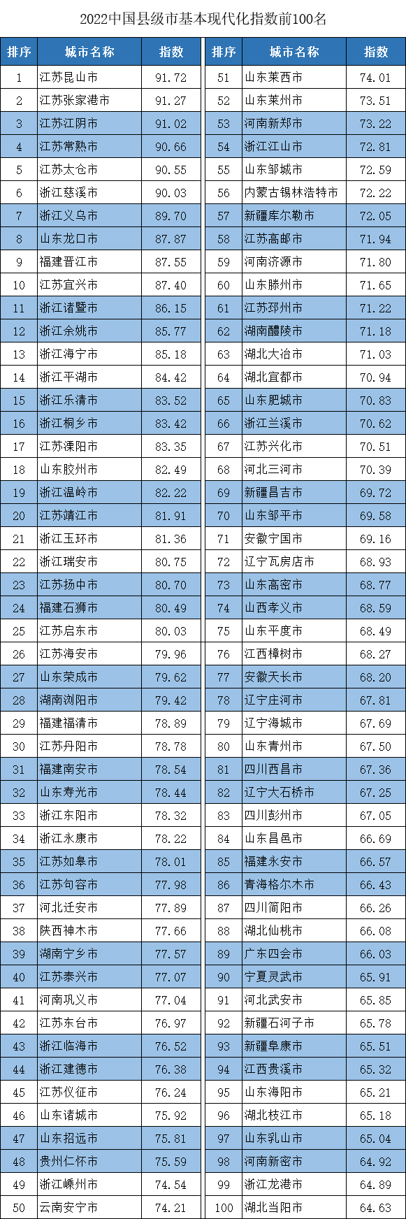 县级市前100名(两列).jpg