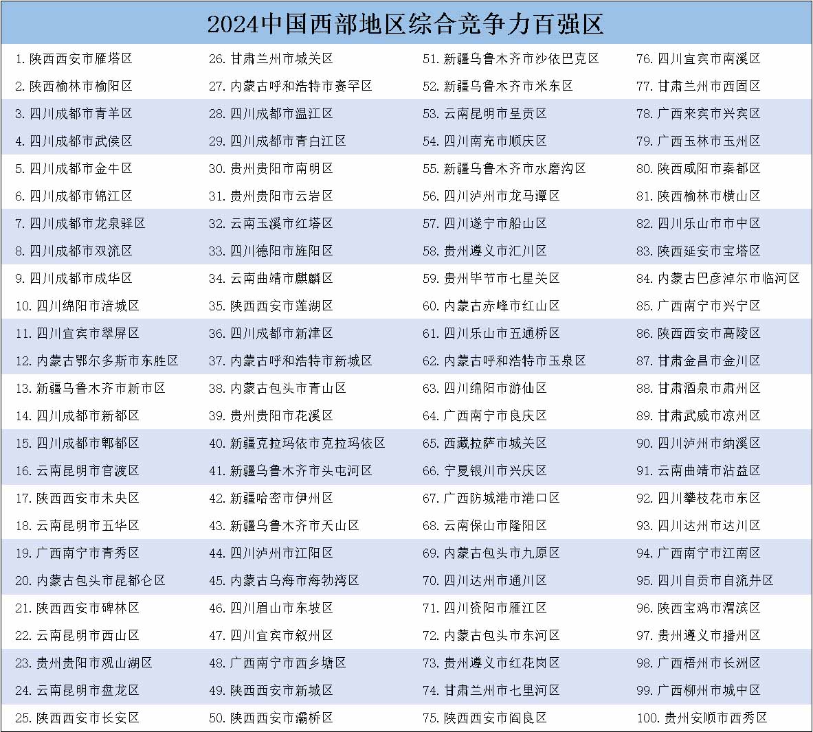 西部百强区(新).jpg