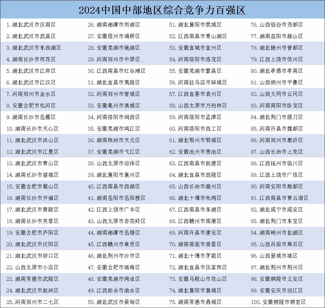 中部百强区.jpg