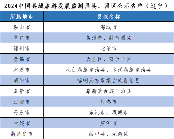 辽宁.png