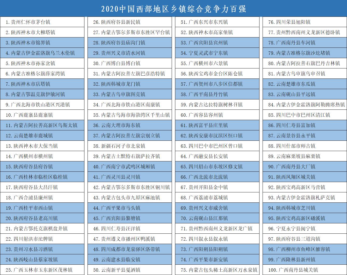西部百强镇.jpg