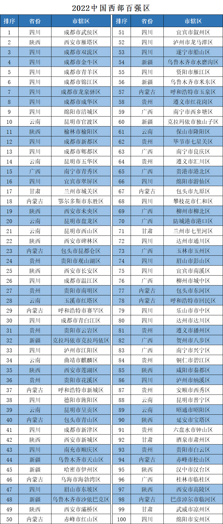 西部百强区(两列).jpg