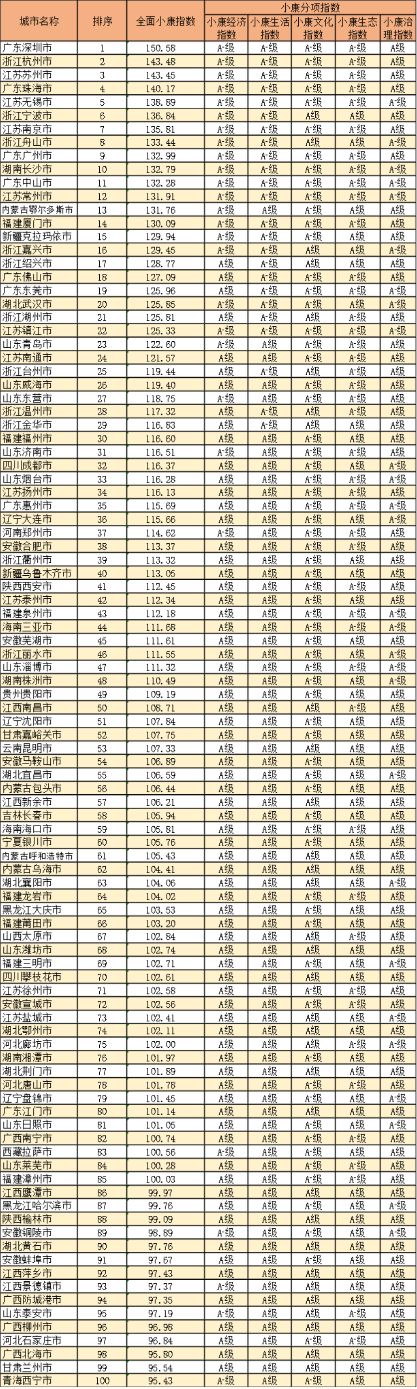 表三.png