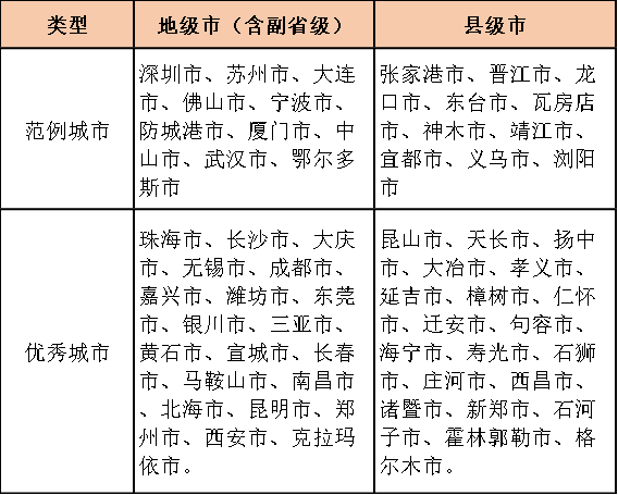 表一一一.png