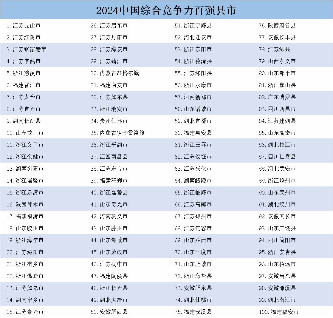 全国百强县.jpg